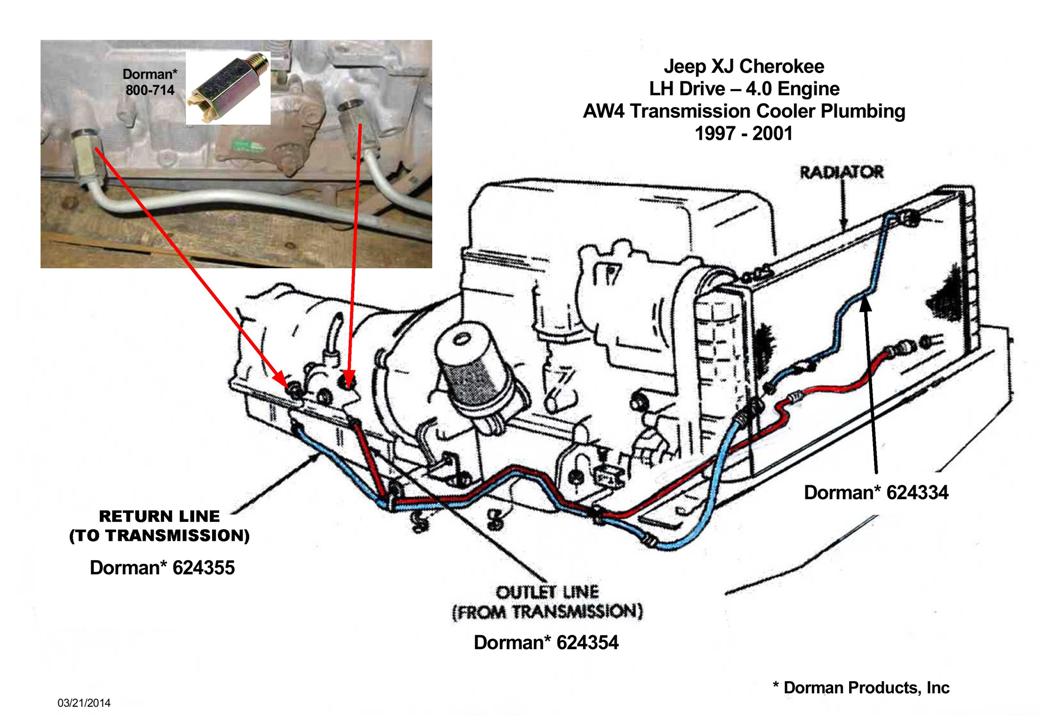 Jeep cherokee transmission cooler